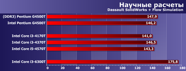 Процессоры Intel Pentium G4500T, Core i3-4170T, i3-4370T, i3-6300T и i5-4570T:, фото 8