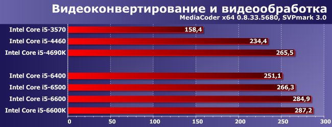 Процессоры Intel Core i5 для платформы LGA1151:, фото 1
