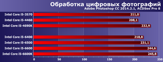 Процессоры Intel Core i5 для платформы LGA1151:, фото 3