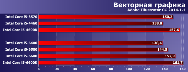 Процессоры Intel Core i5 для платформы LGA1151:, фото 4
