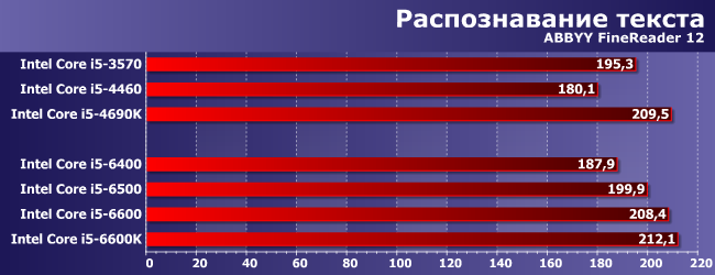 Процессоры Intel Core i5 для платформы LGA1151:, фото 6