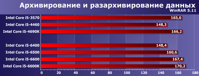 Процессоры Intel Core i5 для платформы LGA1151:, фото 7