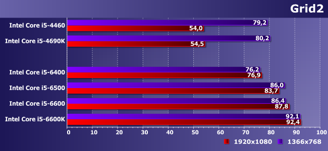 Процессоры Intel Core i5 для платформы LGA1151:, фото 13