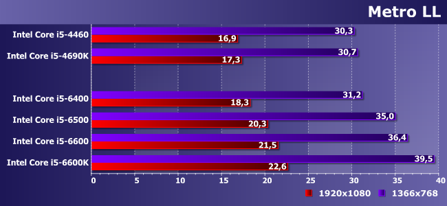 Процессоры Intel Core i5 для платформы LGA1151:, фото 14