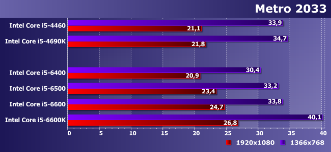 Процессоры Intel Core i5 для платформы LGA1151:, фото 15