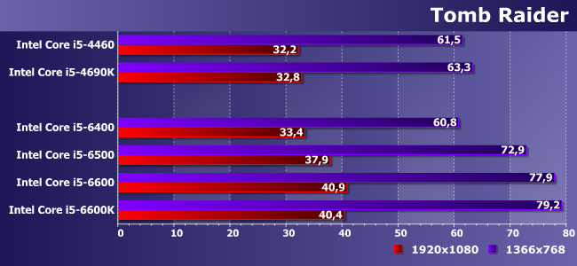 Процессоры Intel Core i5 для платформы LGA1151:, фото 18