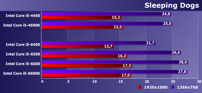 Процессоры Intel Core i5 для платформы LGA1151:, фото 19