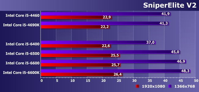 Процессоры Intel Core i5 для платформы LGA1151:, фото 20