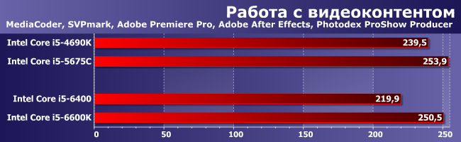 Процессоры Intel Core i5 для платформ LGA1150 и LGA1151:, фото 1