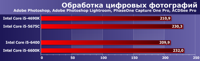 Процессоры Intel Core i5 для платформ LGA1150 и LGA1151:, фото 2