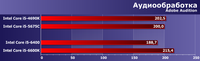 Процессоры Intel Core i5 для платформ LGA1150 и LGA1151:, фото 4