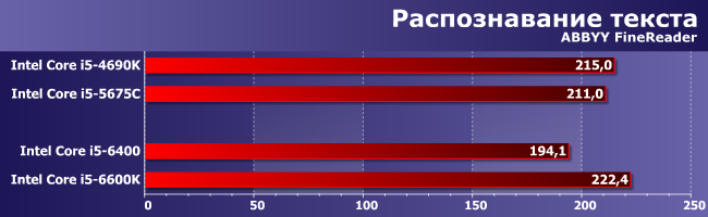 Процессоры Intel Core i5 для платформ LGA1150 и LGA1151:, фото 5