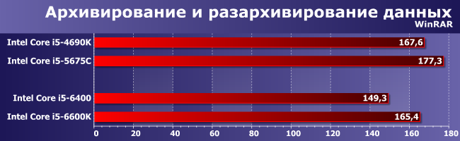 Процессоры Intel Core i5 для платформ LGA1150 и LGA1151:, фото 6