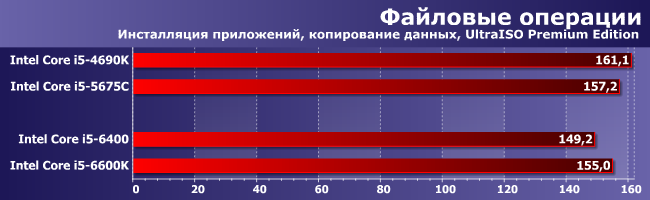 Процессоры Intel Core i5 для платформ LGA1150 и LGA1151:, фото 7
