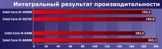 Процессоры Intel Core i5 для платформ LGA1150 и LGA1151:, фото 9