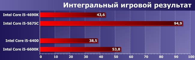 Процессоры Intel Core i5 для платформ LGA1150 и LGA1151:, фото 12