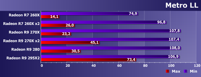 Разные Radeon R7 и R9 в играх:, фото 4