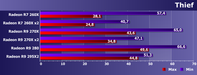 Разные Radeon R7 и R9 в играх:, фото 7