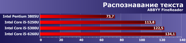 Процессоры Intel Pentium 3805U, Core i5-5250U, i5-5300U и i5-6260U:, фото 5