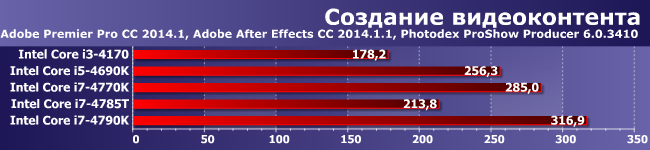 Процессоры Intel Core i5-4690K, i7-4770K, i7-4785T и i7-4790K:, фото 2