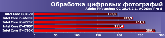 Процессоры Intel Core i5-4690K, i7-4770K, i7-4785T и i7-4790K:, фото 3