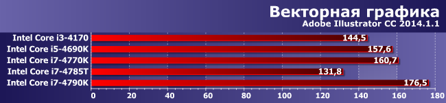 Процессоры Intel Core i5-4690K, i7-4770K, i7-4785T и i7-4790K:, фото 4