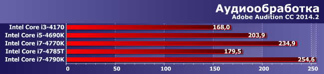 Процессоры Intel Core i5-4690K, i7-4770K, i7-4785T и i7-4790K:, фото 5