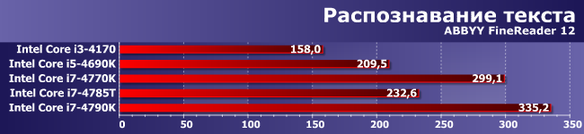 Процессоры Intel Core i5-4690K, i7-4770K, i7-4785T и i7-4790K:, фото 6