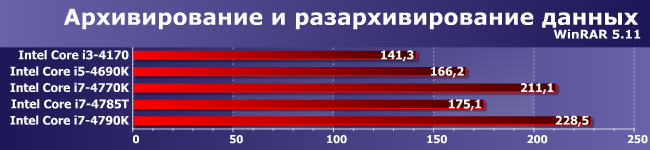 Процессоры Intel Core i5-4690K, i7-4770K, i7-4785T и i7-4790K:, фото 7