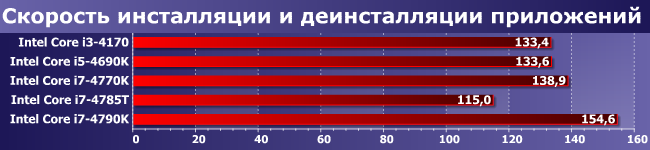 Процессоры Intel Core i5-4690K, i7-4770K, i7-4785T и i7-4790K:, фото 8
