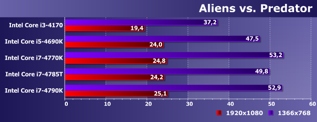 Процессоры Intel Core i5-4690K, i7-4770K, i7-4785T и i7-4790K:, фото 11