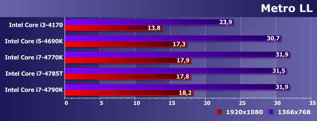 Процессоры Intel Core i5-4690K, i7-4770K, i7-4785T и i7-4790K:, фото 14