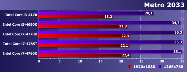 Процессоры Intel Core i5-4690K, i7-4770K, i7-4785T и i7-4790K:, фото 15