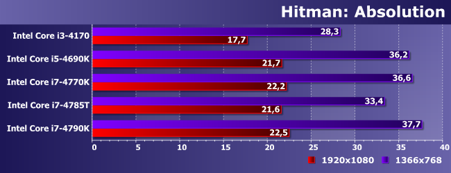 Процессоры Intel Core i5-4690K, i7-4770K, i7-4785T и i7-4790K:, фото 16