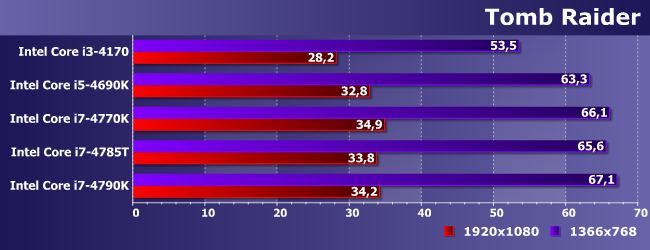 Процессоры Intel Core i5-4690K, i7-4770K, i7-4785T и i7-4790K:, фото 18