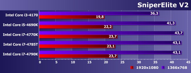 Процессоры Intel Core i5-4690K, i7-4770K, i7-4785T и i7-4790K:, фото 20