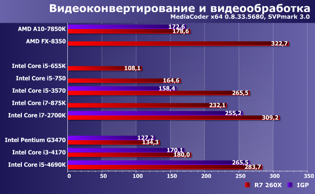 Процессоры Intel Core i5 и Core i7 для платформ LGA1156 и LGA1155:, фото 1