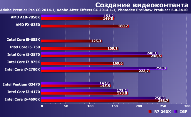 Процессоры Intel Core i5 и Core i7 для платформ LGA1156 и LGA1155:, фото 2