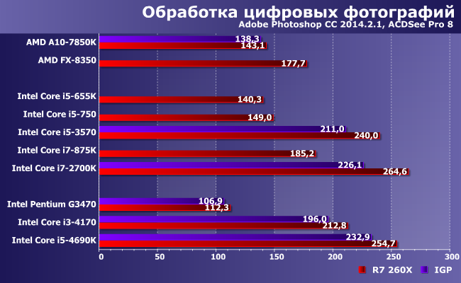 Процессоры Intel Core i5 и Core i7 для платформ LGA1156 и LGA1155:, фото 3