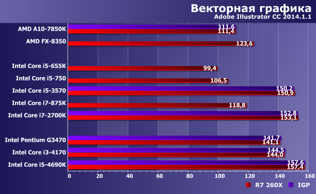 Процессоры Intel Core i5 и Core i7 для платформ LGA1156 и LGA1155:, фото 4