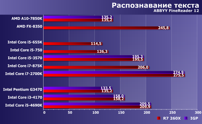 Процессоры Intel Core i5 и Core i7 для платформ LGA1156 и LGA1155:, фото 6