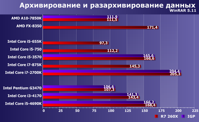 Процессоры Intel Core i5 и Core i7 для платформ LGA1156 и LGA1155:, фото 7