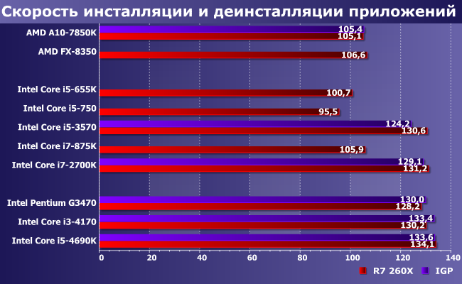 Процессоры Intel Core i5 и Core i7 для платформ LGA1156 и LGA1155:, фото 8