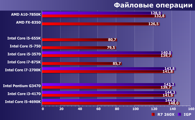 Процессоры Intel Core i5 и Core i7 для платформ LGA1156 и LGA1155:, фото 9