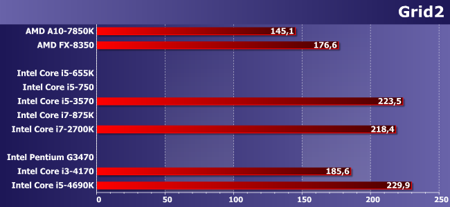 Процессоры Intel Core i5 и Core i7 для платформ LGA1156 и LGA1155:, фото 13