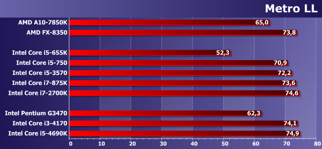 Процессоры Intel Core i5 и Core i7 для платформ LGA1156 и LGA1155:, фото 14