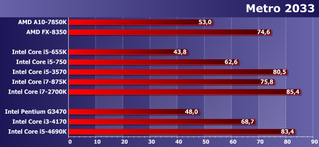 Процессоры Intel Core i5 и Core i7 для платформ LGA1156 и LGA1155:, фото 15