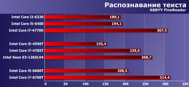 Процессоры Intel Core i5-4590T, i5-6600T, i7-4785T, i7-6700T и Xeon E3-1265L v4:, фото 5