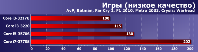 Энергоэффективные процессоры Core i5-3570S и Core i7-3770S, фото 14
