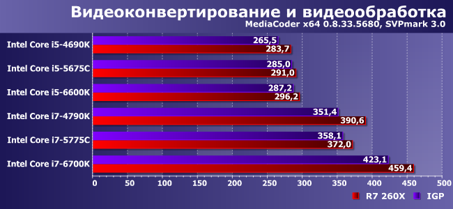 Старшие модели процессоров Intel Core i5 и i7 трех последних поколений:, фото 1